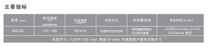 VIP真空绝热板芯材